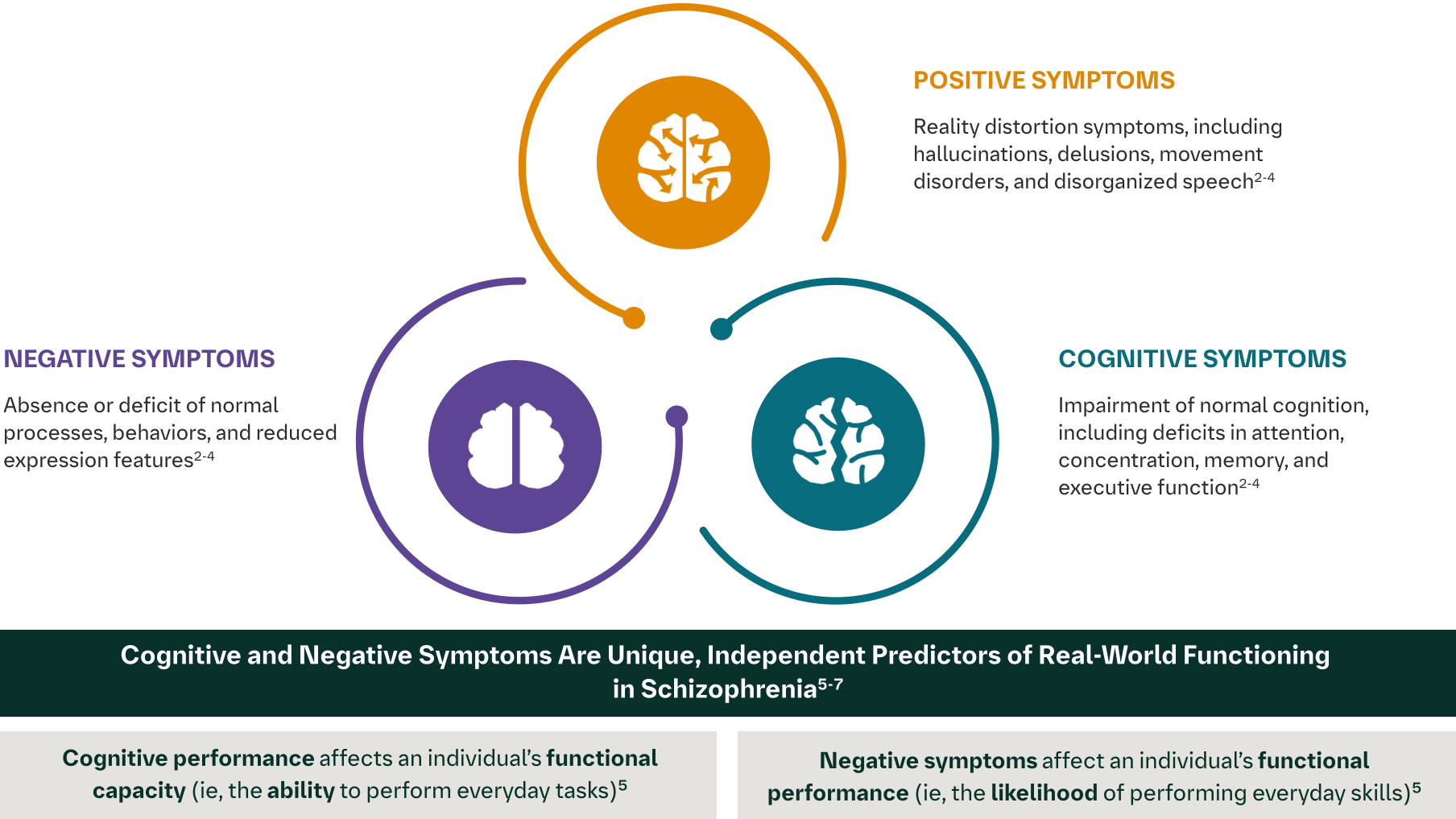 ✨統合失調症 = SCHIZOPHRENIA Schizophrenia: Symptoms, Causes & Treatment Options